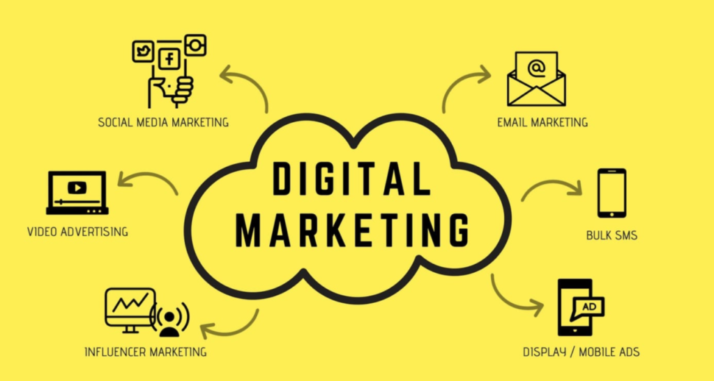 plataformas del marketing digital